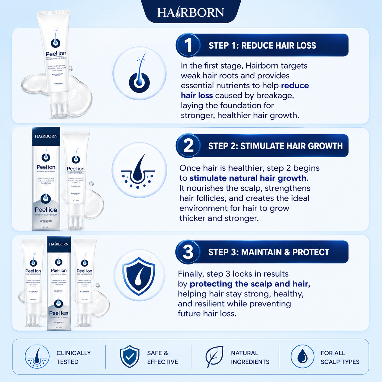 HairBorn™ Peel ion - Hair Regrowth Serum